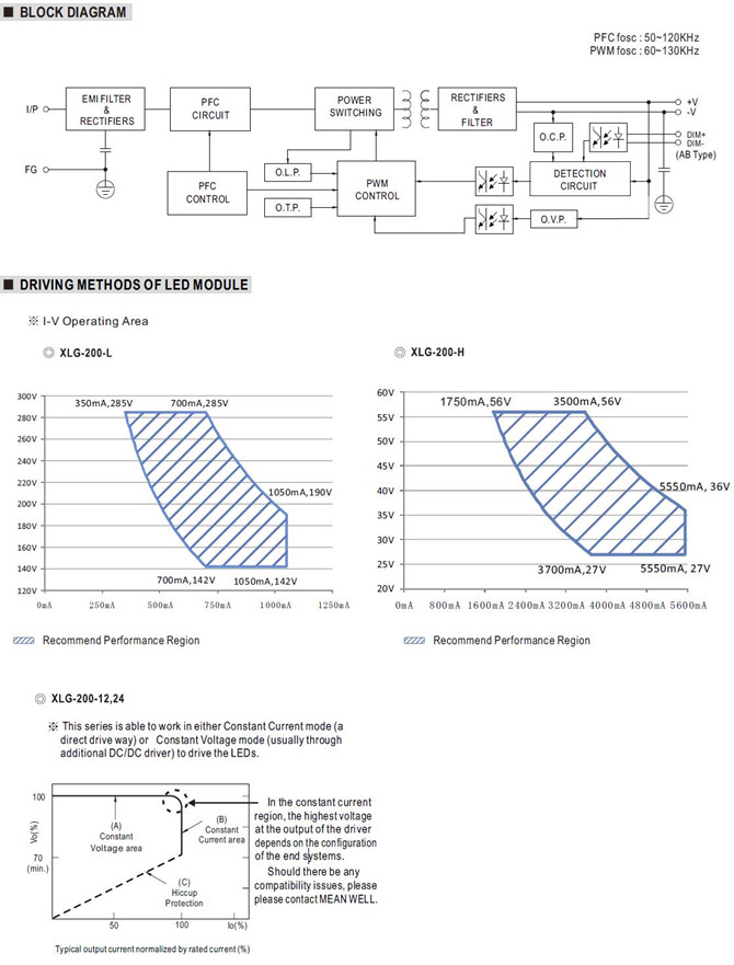 Meanwell XLG-200-L price and Specs Constant Power Mode AC/DC LED Driver XLG-200-12 XLG-200-24 XLG-200-L XLG-200-H YCICT