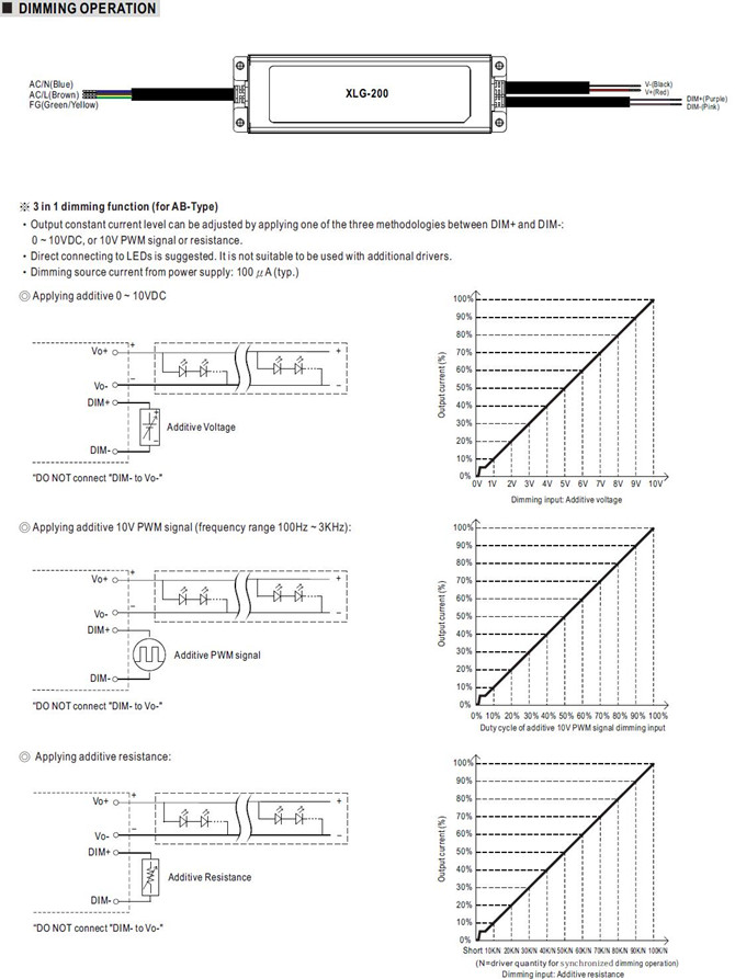 Meanwell XLG-200 price and specs 200W Constant Power Mode LED Driver XLG-200-12 XLG-200-24 XLG-200-L XLG-200-H YCICT