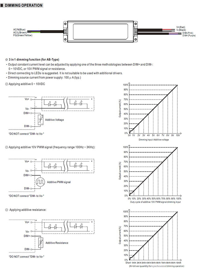 Meanwell XLG-240-L price and specs Constant Power Mode 200W AC/DC LED Driver XLG-240-L XLG-240-M XLG-240-H YCICT