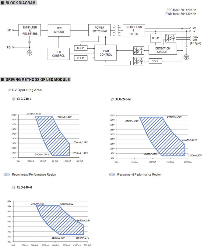 Meanwell XLG-240-H price and specs Constant Power Mode 240W AC/DC LED Driver XLG-240-L XLG-240-M XLG-240-H IP67 YCICT