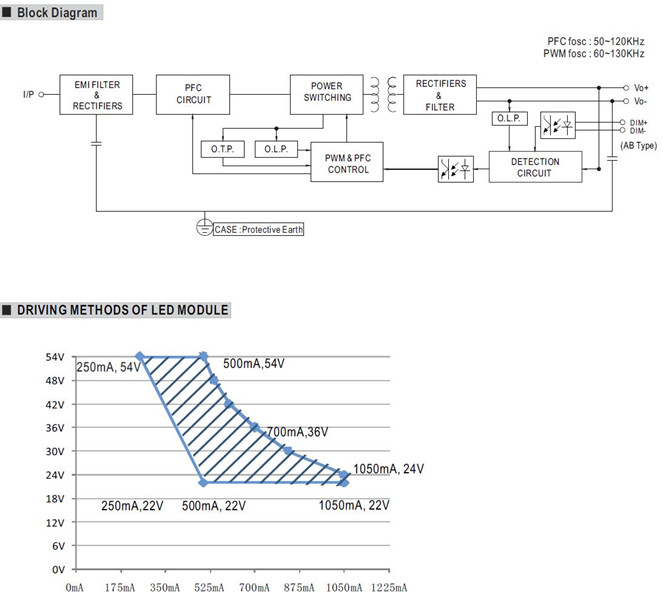 Meanwell XLG-25 price and datasheet Constant Power Mode AC/DC LED Driver XLG-25A XLG-25B IP67 Rating built-in PFC YCICT