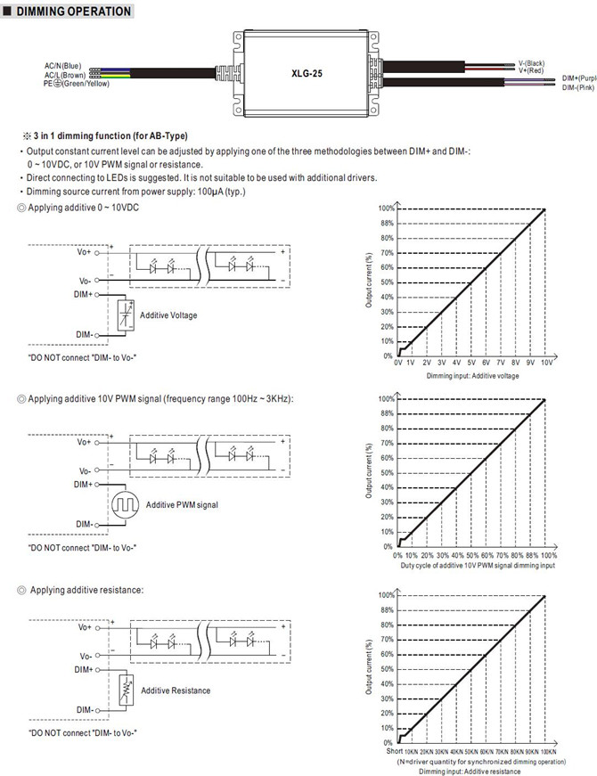 Meanwell XLG-25 price and specs Constant Power Mode AC/DC LED Driver XLG-25A XLG-25AB IP67 Rating built-in PFC YCICT