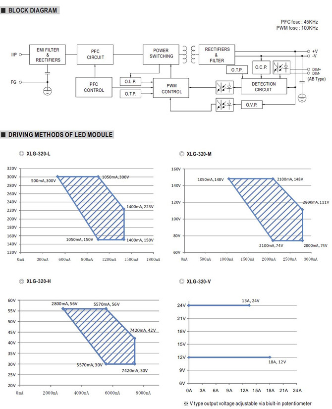 Meanwell XLG-320-H price and specs Constant Power Mode ac/dc LED Driver XLG-320-L XLG-320-M XLG-320-H XLG-320-V YCICT
