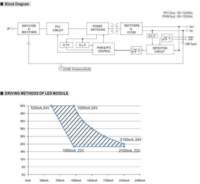 Meanwell XLG-50 price and specs Constant Power Mode AC/DC LED Driver XLG-50A XLG-50AB IP67 Rating built-in PFC YCICT