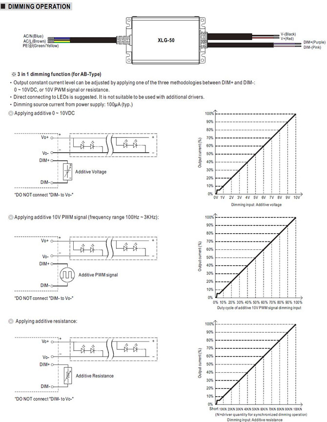 Meanwell XLG-50 price and datasheet Constant Power Mode AC/DC LED Driver XLG-50A XLG-50AB IP67 Rating built-in PFC YCICT