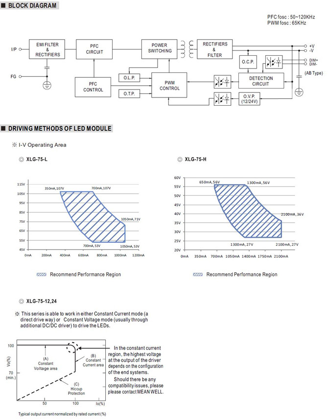 Meanwell XLG-75 price and specs Constant Voltage and Constant Current LED Driver XLG-75-12 XLG-75-24 YCICT