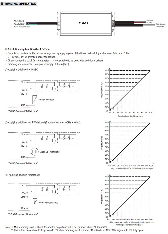 Meanwell XLG-75-24 price and datasheet Constant Voltage Constant Current LED Driver XLG-75-12/24 XLG-75-L/H YCICT