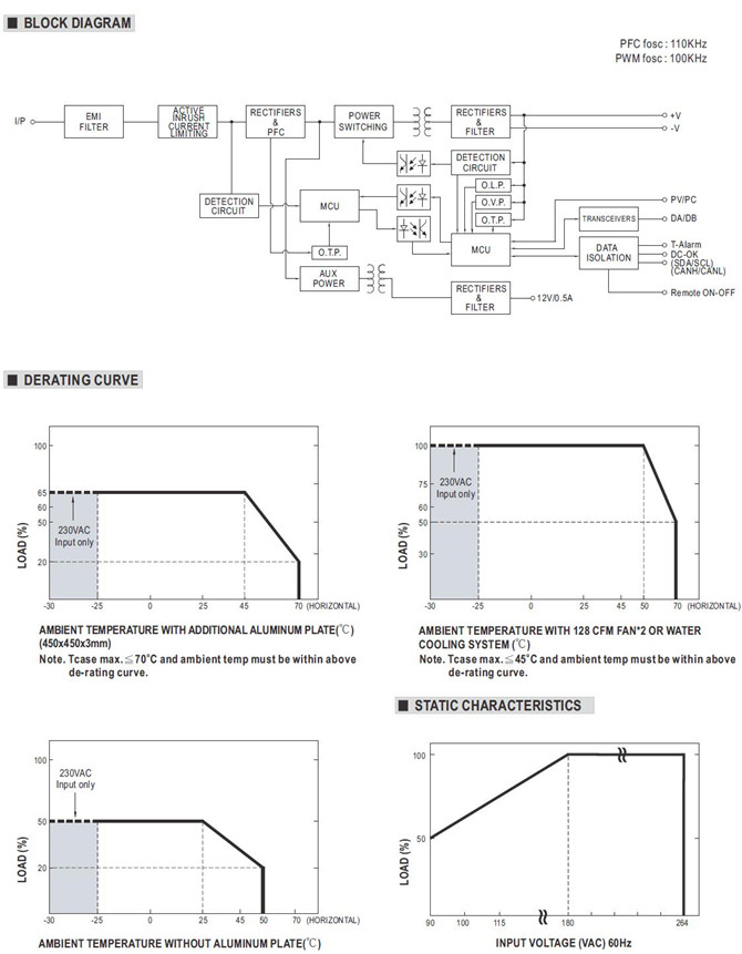Meanwell PHP-3500-24 Mechanical Diagram