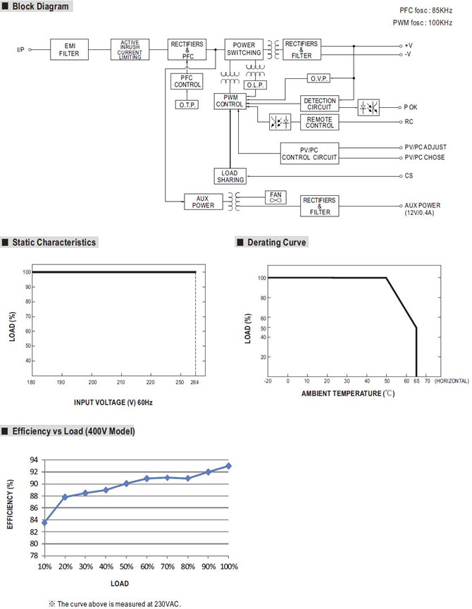 CSP-3000-400 Meanwell CSP-3000-400 price and datasheet YCICT