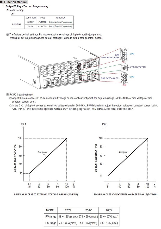 Meanwell CSP-3000-250 Mechanical Diagram