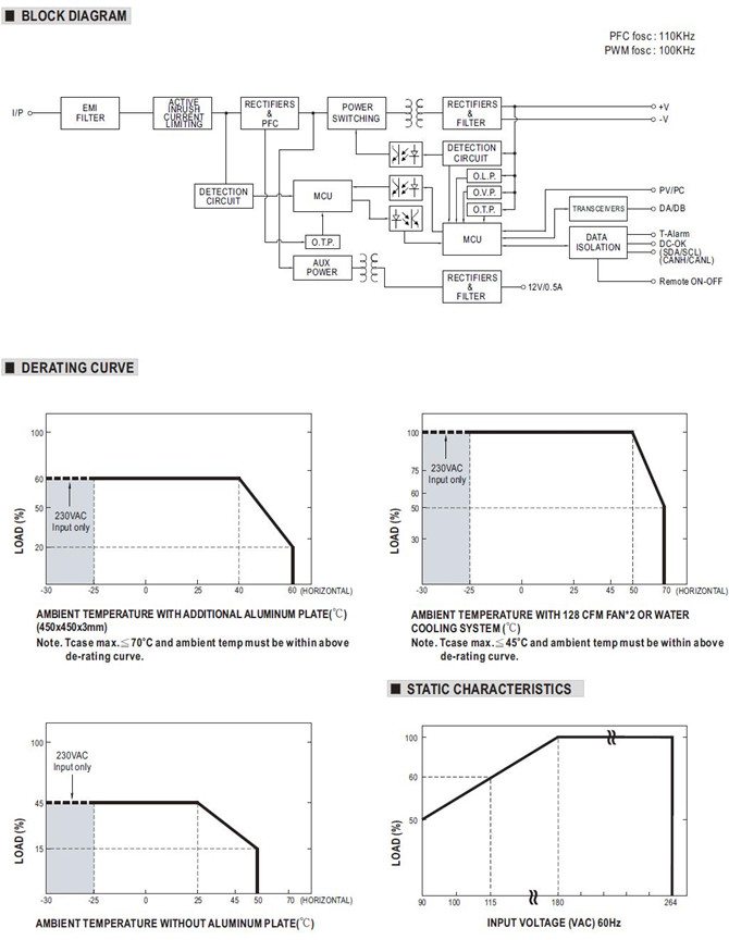 Meanwell PHP-3500-HV-115 Mechanical Diagram