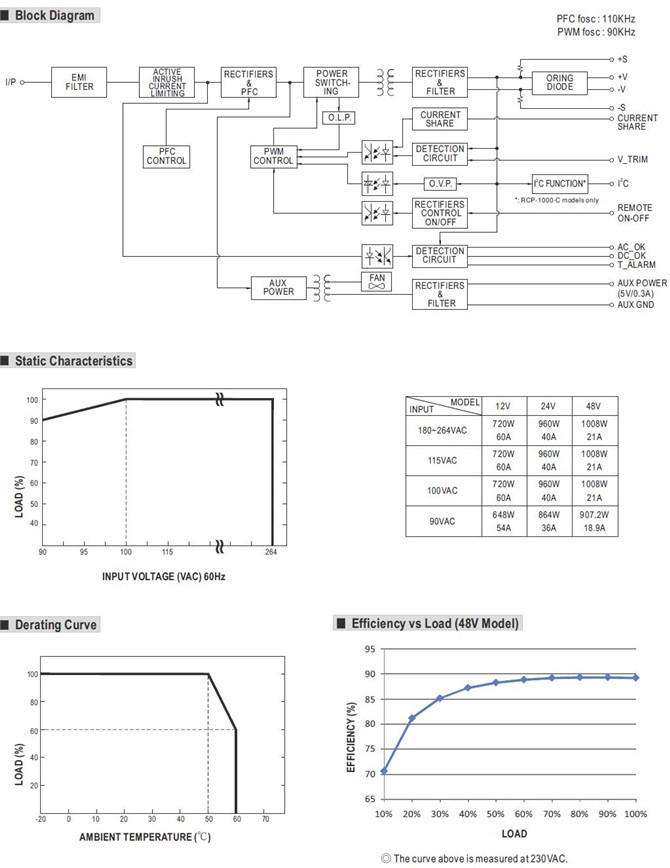 Meanwell RCP-1000 Series Mechanical Diagram meanwell rcp-1000 series price and specs ycict