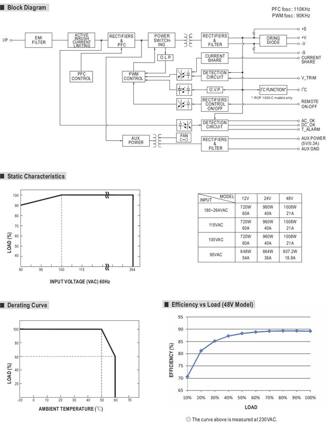 Meanwell RCP-1000-12 Mechanical Diagram meanwell rcp-1000 price and specs meanwell ycict