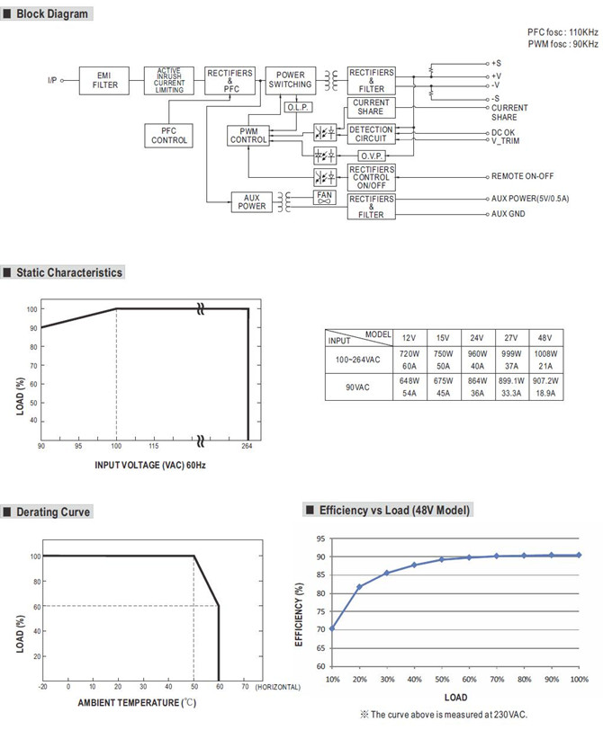 Meanwell RSP-1000 Series Mechanical Diagram RSP-1000 price and specs enclosed type ac dc type meanwell ycict