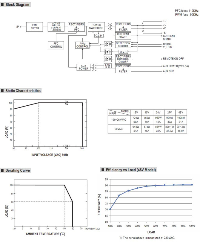 Meanwell RSP-1000-15 Features Meanwell RSP-1000-15 price and specs ac dc enclosed type single output rsp ycict