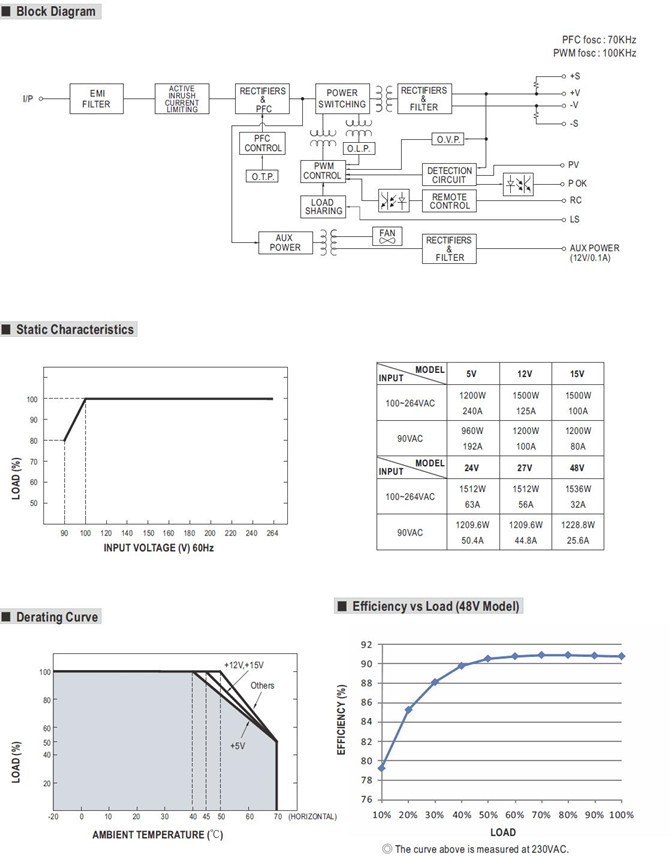 RSP-1500 meanwell RSP-1500 price and specs ac dc enclosed type rsp series good price ycict