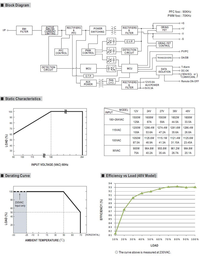 Meanwell RSP-1600-12 Mechanical Diagram meanwell rsp-1600 price and specs acdc enclosed type good price ycict