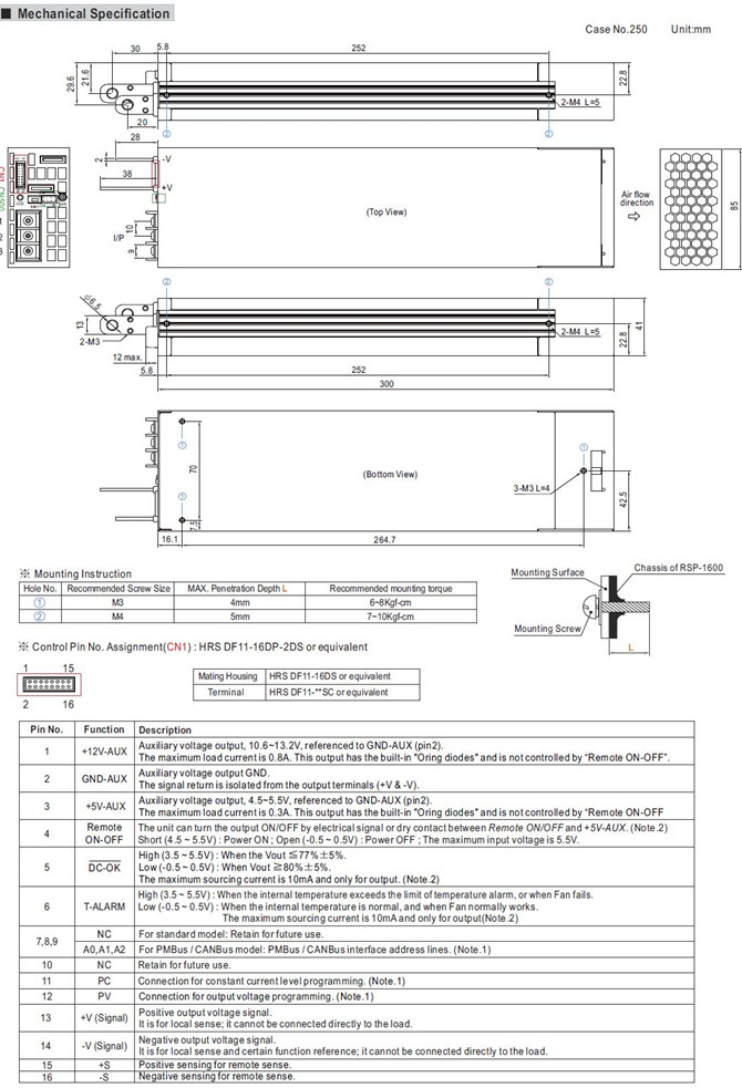 RSP-1600 Meanwell Power Supply 1600W single output AC/DC Programmable Enclosed Built-in PFC RSP Series 1U profile YCICT