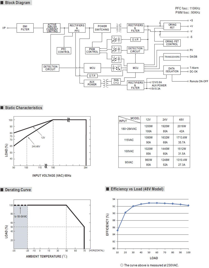 Meanwell RSP-2000 Series Mechanical Diagram meanwell rsp-2000 price and specs ac dc enclosed type good price ycict