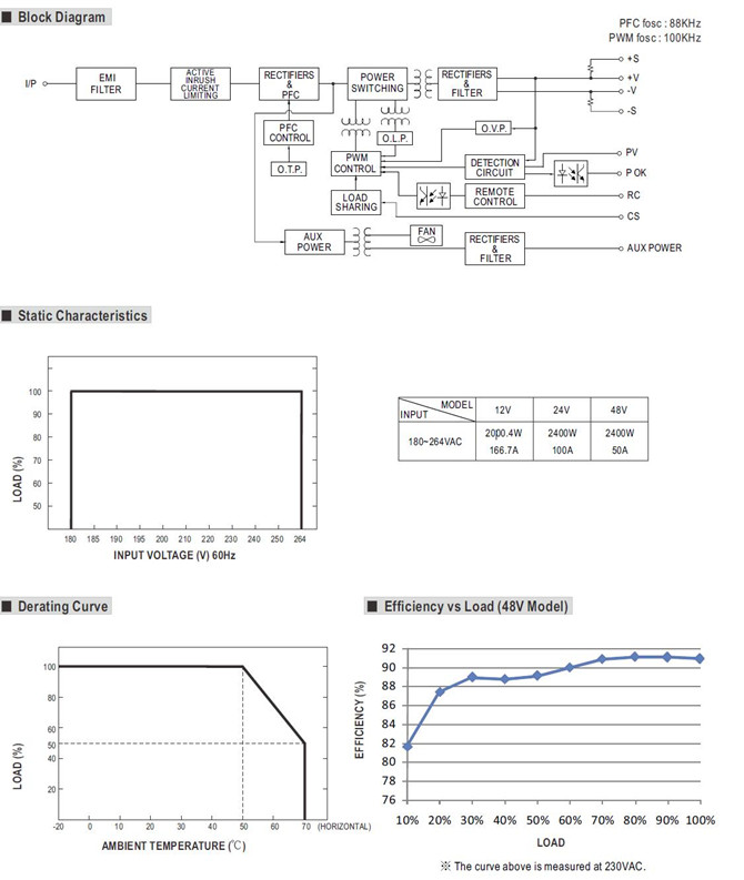 Meanwell RSP-2400-12 Mechanical Diagram MEANWELL RSP-2400 NEW AND ORIGINAL AC DC ENLOSED TYPE YCICT