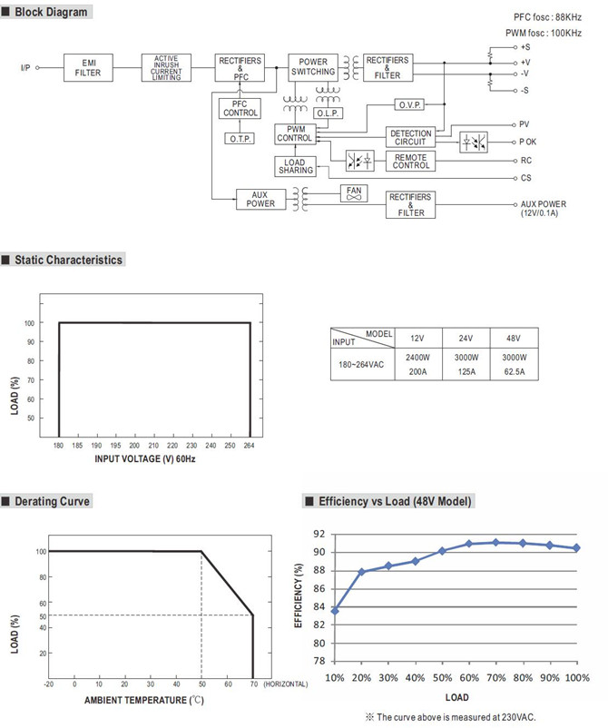 RSP-3000 Meanwell Power Supply 3000W single output Programmable RSP-3000-12 RSP-3000-24 RSP-3000-48 RSP Series YCICT