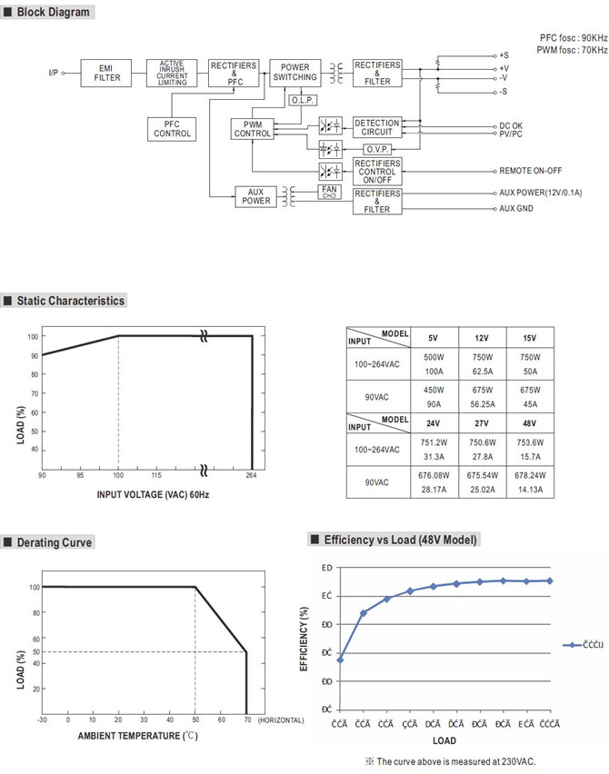 Meanwell RSP-750-5 Mechanical Diagram Meanwell RSP-750-5 price and specs ac dc enclosed type good price programmalbe ycict