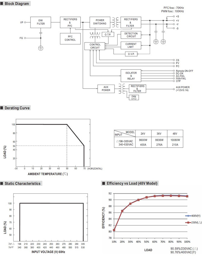 Meanwell RST-10000-36 Meanwell RST-10000-36 price and specs ac dc enclosed type enclosed type ycict