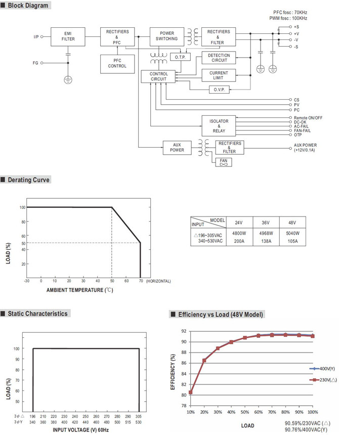 Meanwell RST-5000-36 Mechanical Diagram Meanwell RST-5000-36 price and specs ac dc enclosed type 5000w