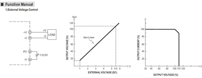 Meanwell SPV-150 Series Mechanical Diagram