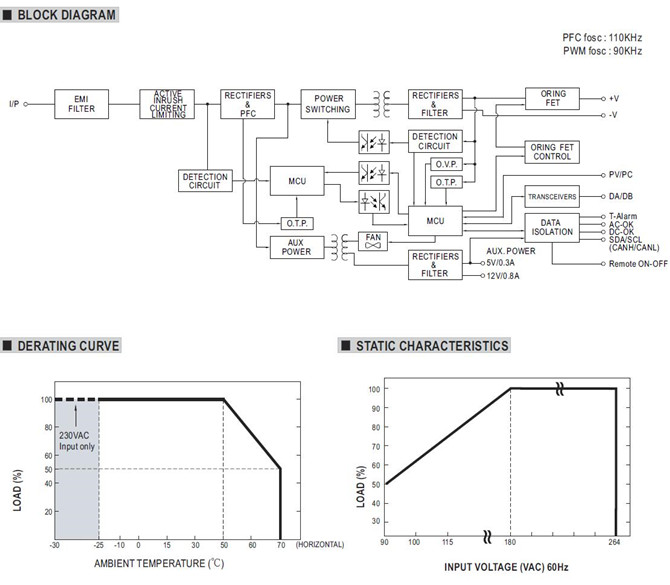 Meanwell DBR-3200-24 Mechanical Diagram Meanwell DBR-3200-24 price and specs 3200W single output AC/DC front-end charger ycict