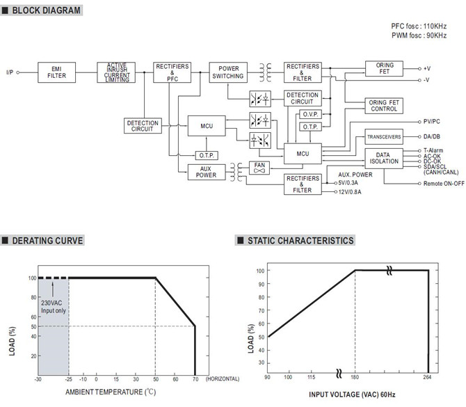 DBR-3200 meanwell DBR-3200 price and specs 3200W single output AC/DC front-end charger ycict