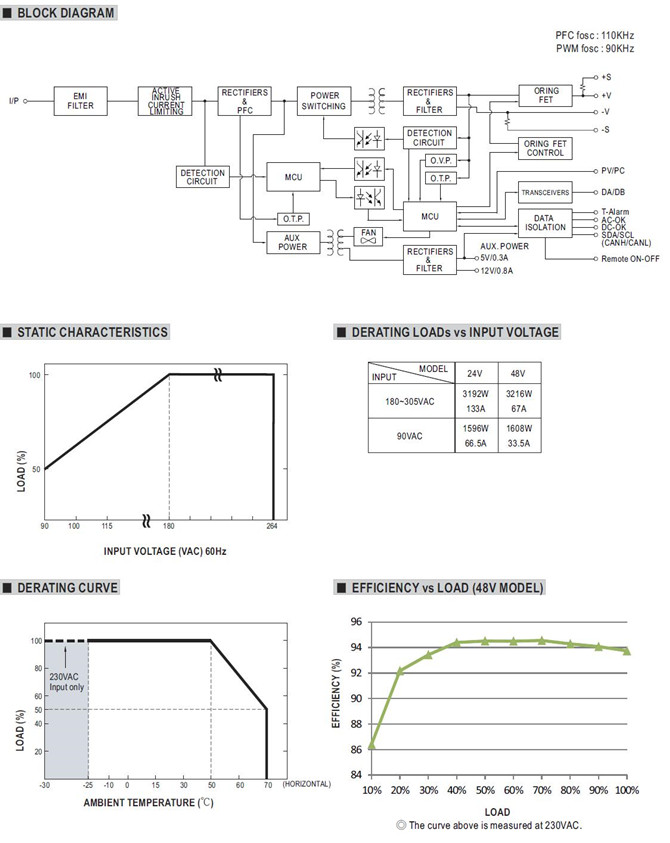 Meanwell DRP-3200 Series Mechanical Diagram Meanwell DRP-3200 price and specs 3200W Rack Mountable Front End Rectifier ycict