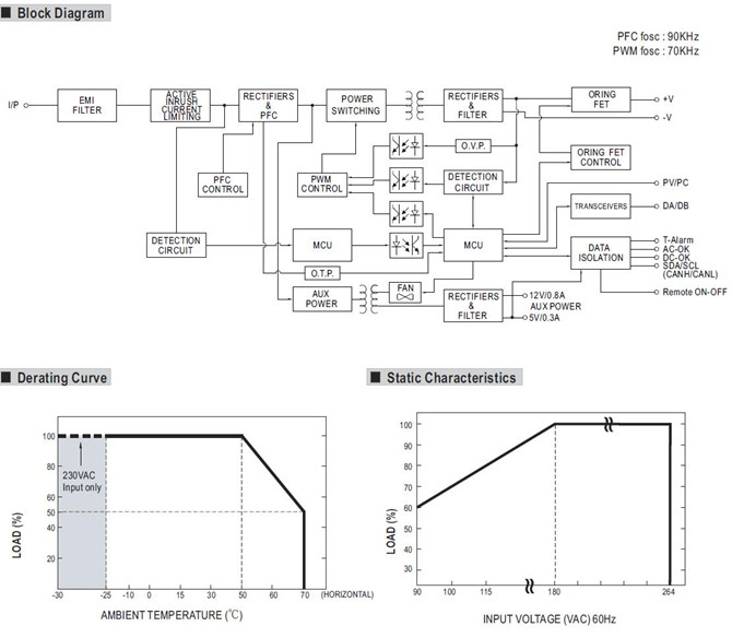 Meanwell RCB-1600-24 Mechanical Diagram Meanwell RCB-1600-24 price and specs ac dc rack mount single output ycict