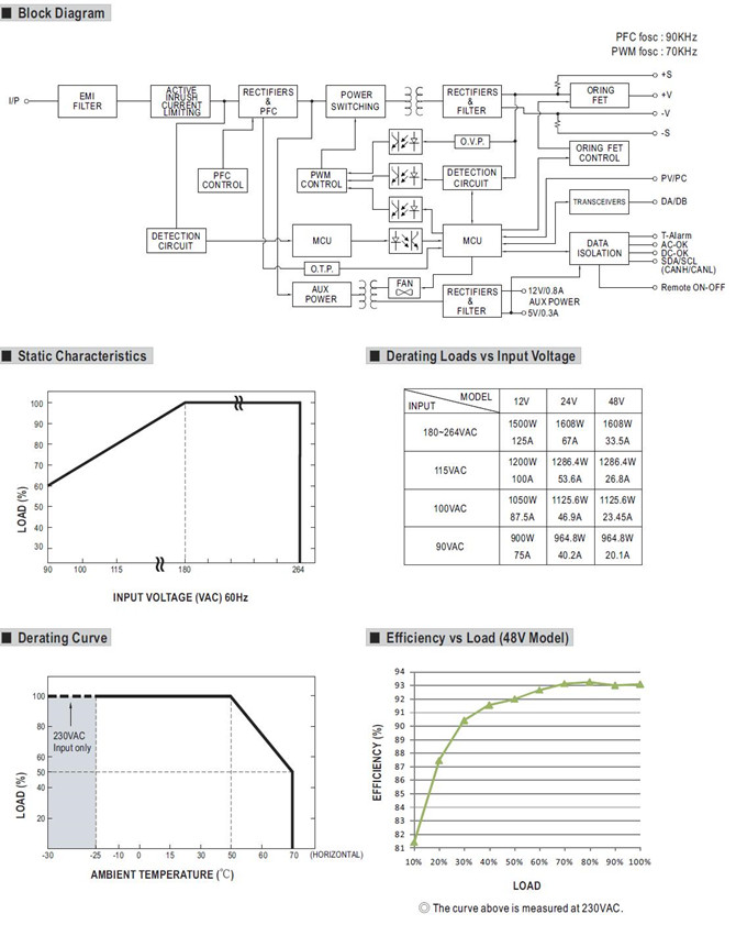 Meanwell RCP-1600 Series Mechanical Diagram meanwell rcp-1600 price and specs rack mount 1600w meanwell ycict