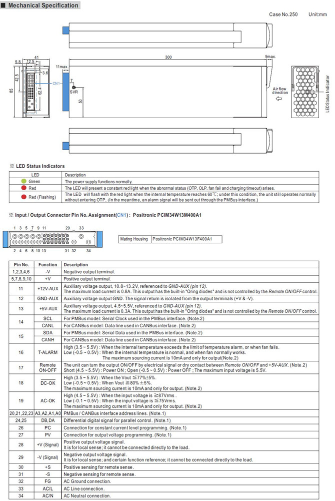 Meanwell RCP-1600 Series Mechanical Diagram meanwell rcp-1600 series ac rack mounted ycict