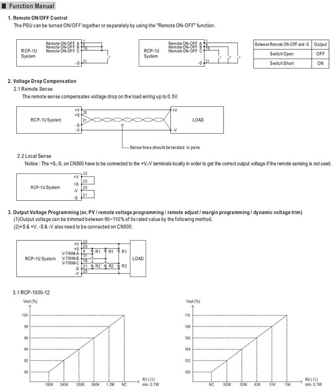 Meanwell RCP-3K1U-48 Meanwell RCP-3K1U PRICE AND SPECS GOOD PRICE RACK 1U YCICT