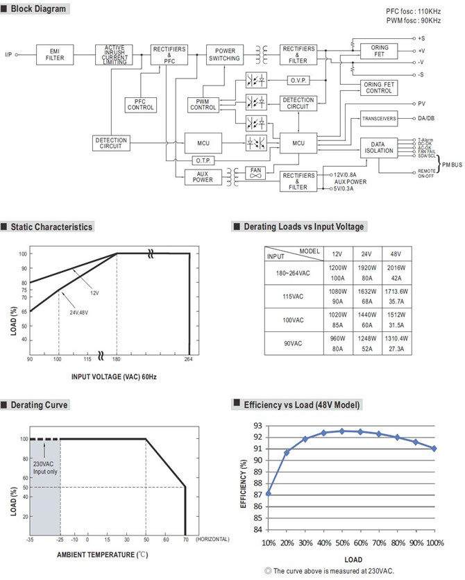 Meanwell RCP-2000 Series Mechanical Diagram meanwell RCP-2000 ac dc rack mount new and original ycict