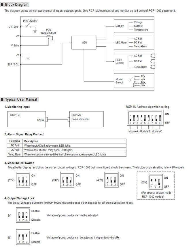 RCP-MU meanwell RCP-MU price and specs monitoring and control unit used for the RCP-1000 ycict