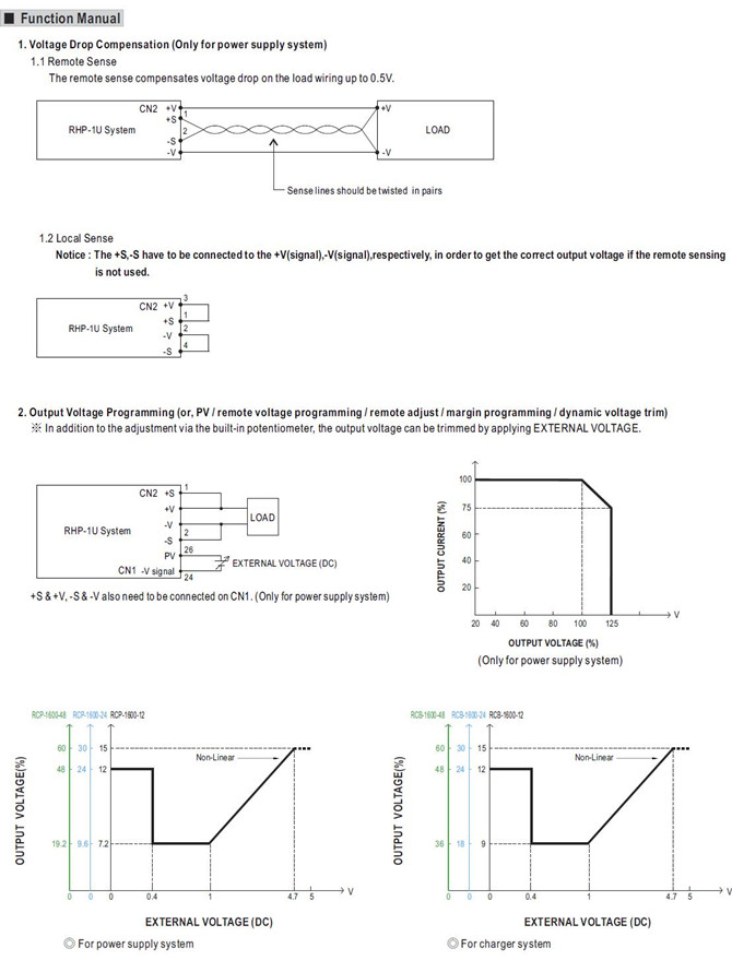 Meanwell RHP-8K1U-48 Mechanical Diagram Meanwell RHP-8K1U-48 PRICE AND SPECS RHP-1U YCICT