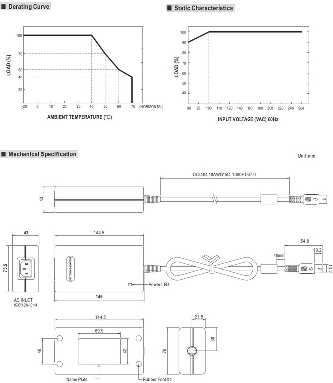 Meanwell GP50A Price and Specs 50W AC-DC Triple Output Industrial Adaptor plastic case Class I unit level VI YCICT