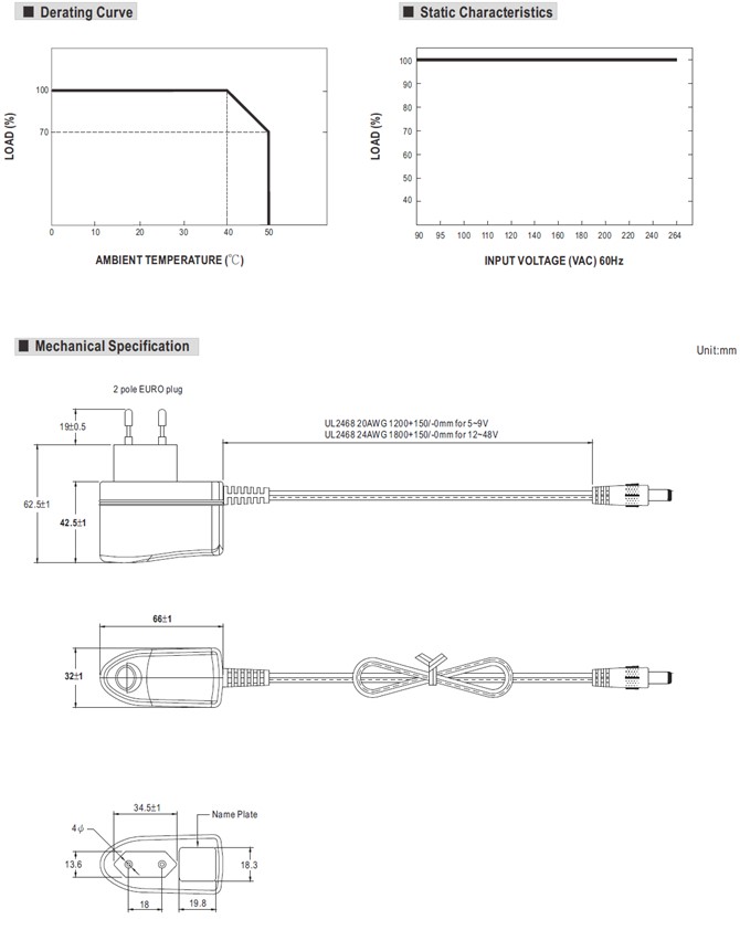 Meanwell GS06E Price and Specs AC/DC Adaptor GS06E-1 GS06E-11 GS06E-2 GS06E-3 GS06E-4 GS06E-5 GS06E-6 GS06E-8P1J YCICT