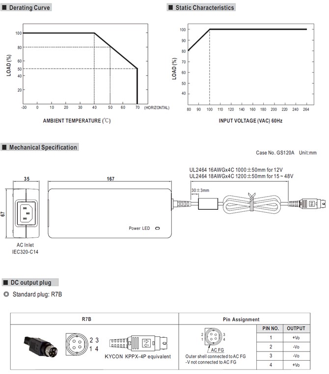 Meanwell GSM120A20 Price and Datasheet 120W AC-DC Adaptor GSM120A GSM120A12 GSM120A15 GSM120A24 GSM120A48 6a YCICT