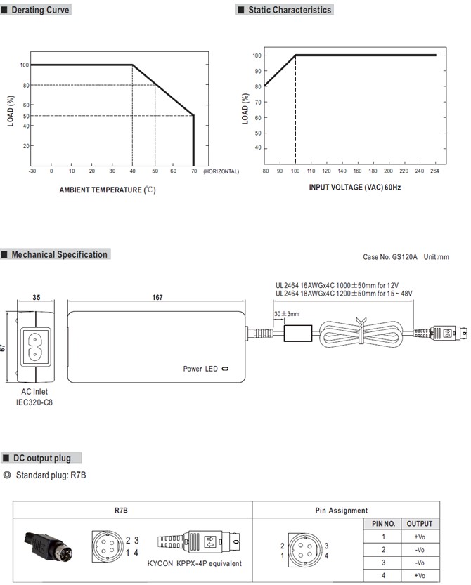 Meanwell GSM120B price and datasheet 120W AC-DC Adaptor GSM120B12 GSM120B15 GSM120B20 GSM120B24 GSM120B48 YCICT