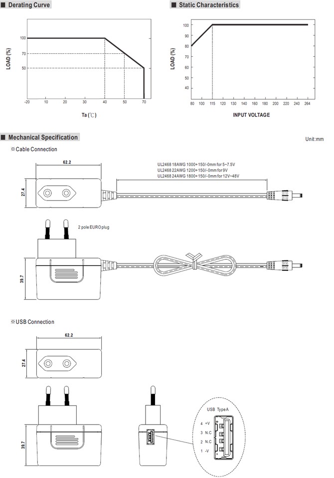 Meanwell GSM12E09 Price and Datasheet 12W AC-DC Medical Adaptor GSM12U05 07 09 12 15 18 24 48 EURO type classⅡ9V YCICT