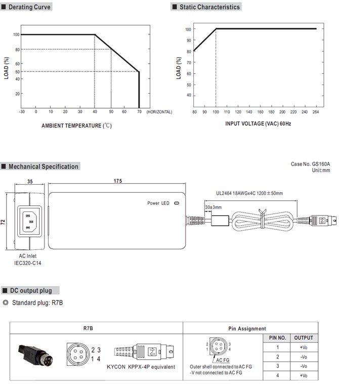 Meanwell GSM160A15 Price and Datasheet 160W AC-DC Adaptor GSM160A GSM160A12 GSM160A20 GSM160A24 GSM160A48 15v 9.6a YCICT