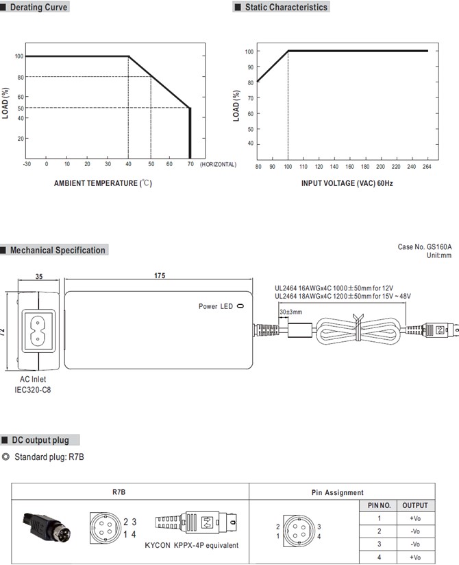 Meanwell GSM160B15 price and datasheet 160W Medical Adaptor GSM160B GSM160B12 GSM160B20 GSM160B24 GSM160B48 9.6a YCICT