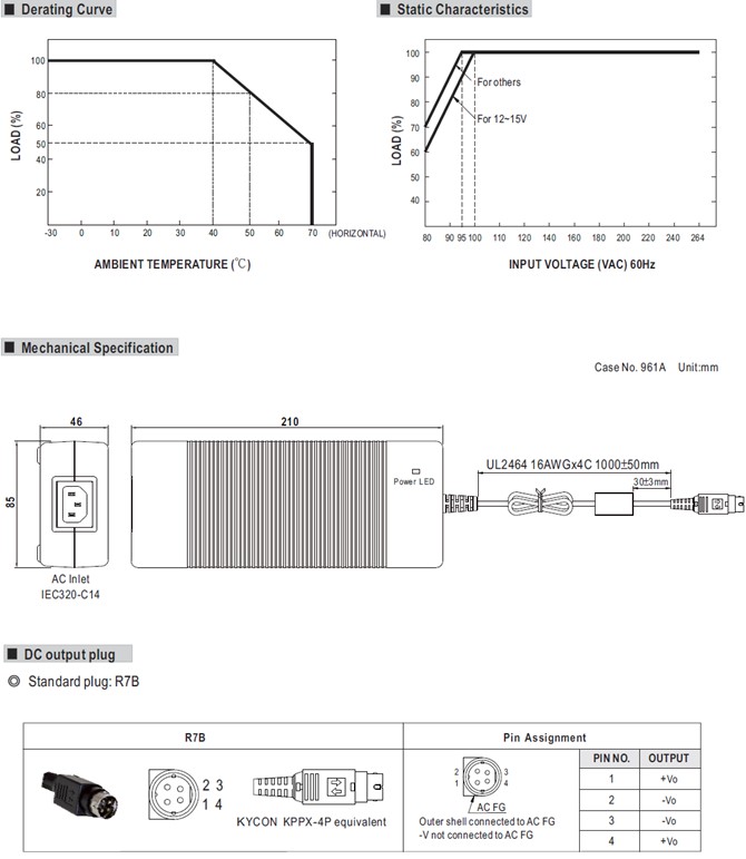 Meanwell GSM220A24 Price and Datasheet 220W AC-DC Adaptor GSM220A GSM220A12 GSM220A15 GSM220A20 GSM220A48 24v 9.2a YCICT