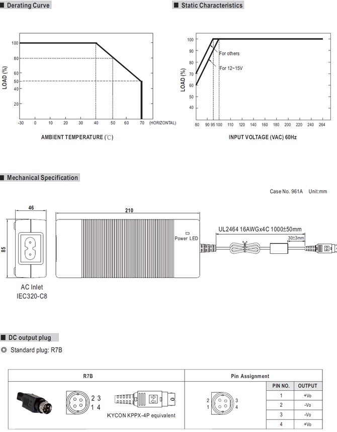 Meanwell GSM220B price and specs 220W AC-DC Adaptor GSM220B12 GSM220B15 GSM220B20 GSM220B24 GSM220B48 2 pole ClassⅡYCICT