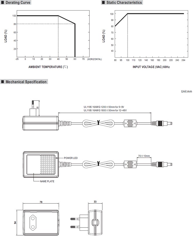 Meanwell GSM36E05 Price and Datasheet 36W AC-DC Green Medical Adaptor GSM36E05 07 09 12 15 18 24 48 Euro type YCICT