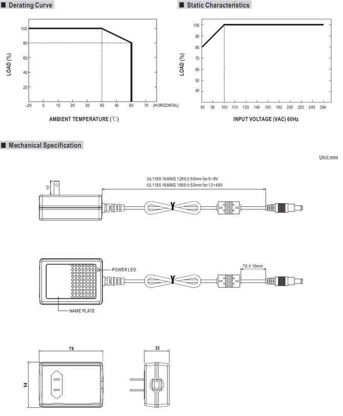 Meanwell GSM36U Price and Specs 36W AC-DC Medical Adaptor GSM36U05 07 09 12 15 18 24 48 Level VI Class II USA Type YCICT